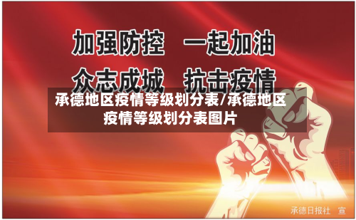 承德地区疫情等级划分表/承德地区疫情等级划分表图片-第1张图片