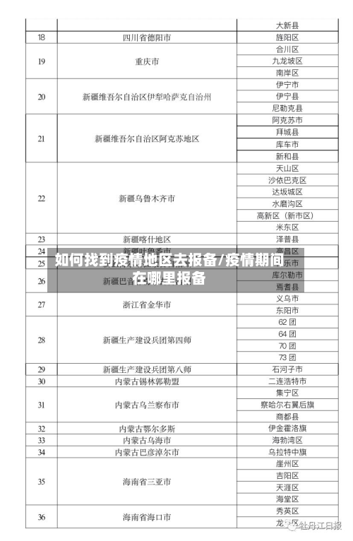 如何找到疫情地区去报备/疫情期间在哪里报备-第1张图片