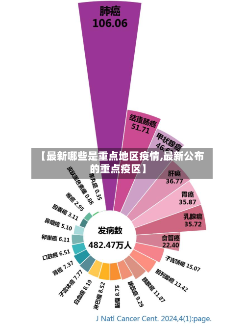 【最新哪些是重点地区疫情,最新公布的重点疫区】-第1张图片