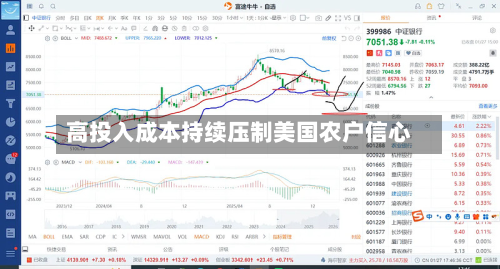高投入成本持续压制美国农户信心-第1张图片