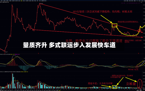 量质齐升 多式联运步入发展快车道-第1张图片