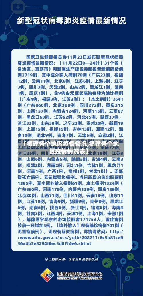 【福建各个地区疫情情况,福建各个地区疫情情况表】-第1张图片