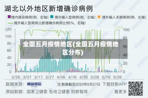 全国五月疫情地区(全国五月疫情地区分布)-第1张图片