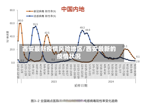 西安最新疫情风险地区/西安最新的疫情状况-第1张图片