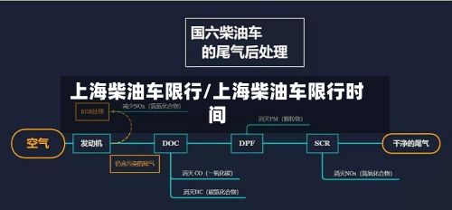 上海柴油车限行/上海柴油车限行时间-第1张图片