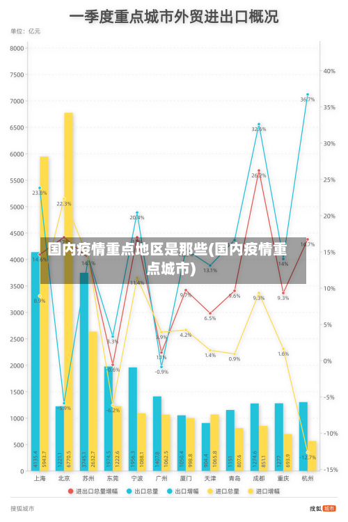国内疫情重点地区是那些(国内疫情重点城市)-第1张图片