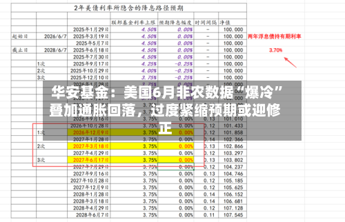 华安基金：美国6月非农数据“爆冷”叠加通胀回落，过度紧缩预期或迎修正-第2张图片