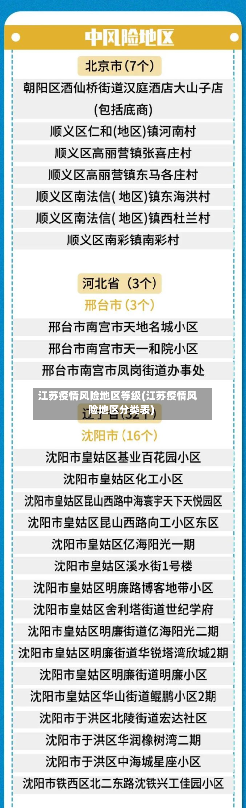 江苏疫情风险地区等级(江苏疫情风险地区分类表)-第1张图片