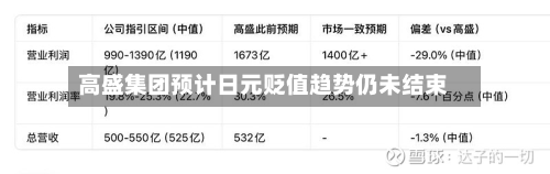 高盛集团预计日元贬值趋势仍未结束-第1张图片