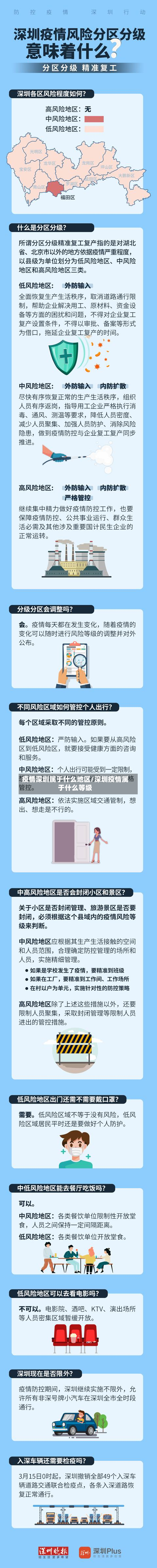 疫情深圳属于什么地区/深圳疫情属于什么等级-第1张图片