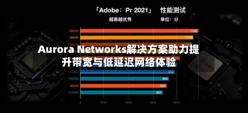 Aurora Networks解决方案助力提升带宽与低延迟 *** 体验