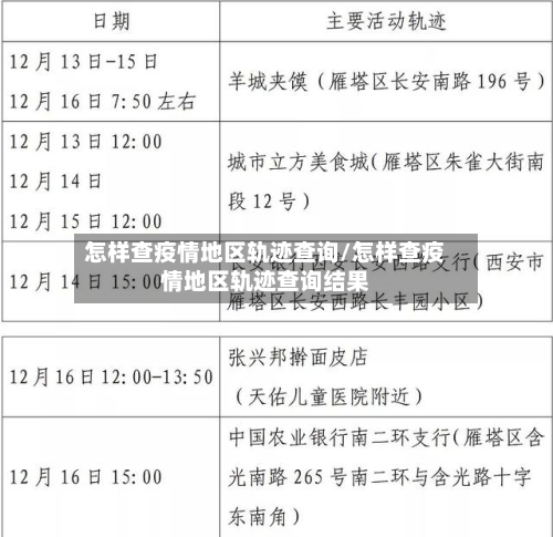怎样查疫情地区轨迹查询/怎样查疫情地区轨迹查询结果-第1张图片