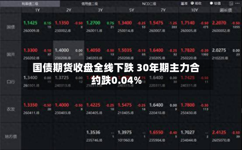 国债期货收盘全线下跌 30年期主力合约跌0.04%-第1张图片