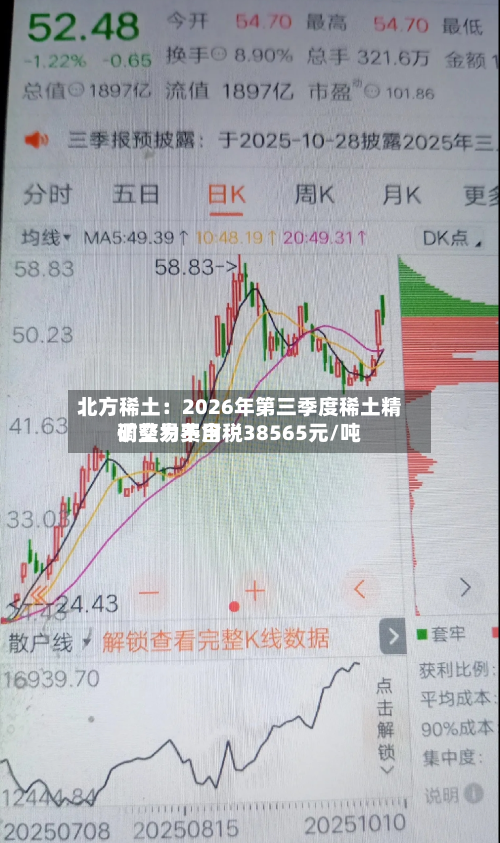 北方稀土:2026年第三季度稀土精矿交易费用
调整为不含税38565元/吨-第1张图片