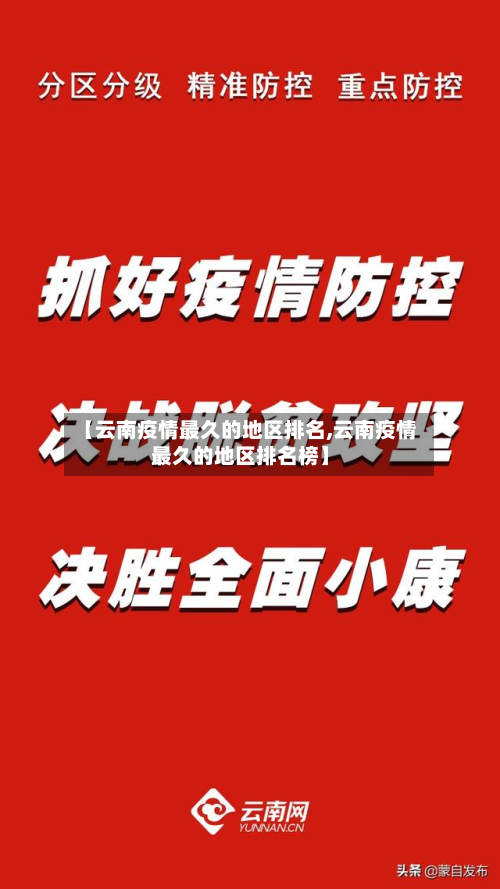 【云南疫情最久的地区排名,云南疫情最久的地区排名榜】-第1张图片