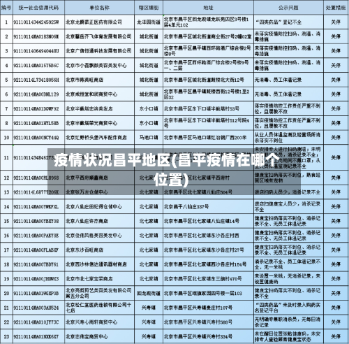 疫情状况昌平地区(昌平疫情在哪个位置)-第1张图片
