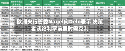 欧洲央行管委Nagel向Delo表示 决策者谈论利率前景时需克制-第1张图片