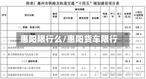 惠阳限行么/惠阳货车限行-第1张图片