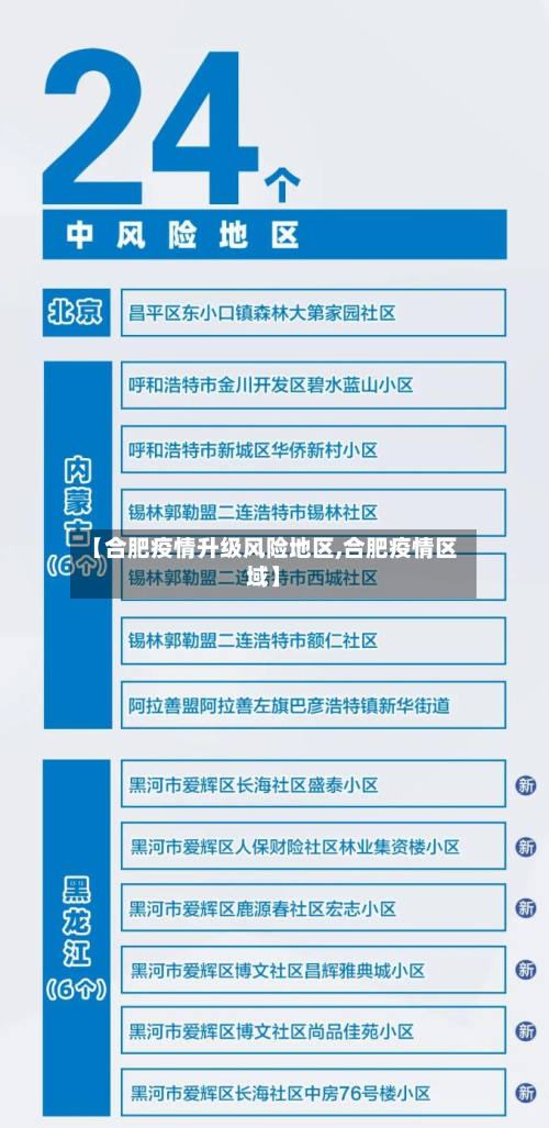 【合肥疫情升级风险地区,合肥疫情区域】-第1张图片