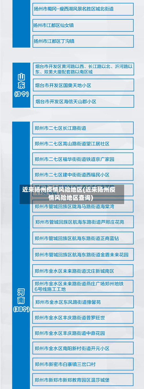近来扬州疫情风险地区(近来扬州疫情风险地区查询)-第1张图片