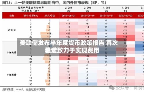 美联储发布半年度货币政策报告 再次承诺致力于实现费用
稳定-第1张图片