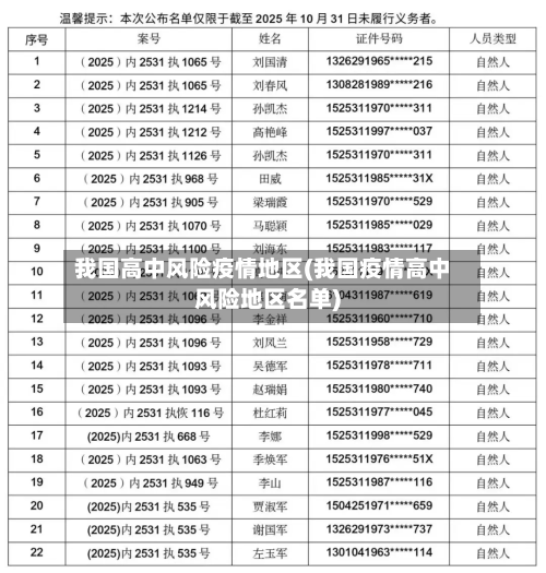 我国高中风险疫情地区(我国疫情高中风险地区名单)-第1张图片