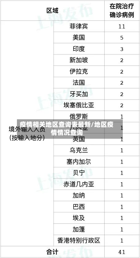 疫情相关地区查询表最新/地区疫情情况查询-第1张图片