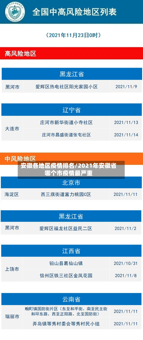 安徽各地区疫情排名/2021年安徽省哪个市疫情最严重-第1张图片