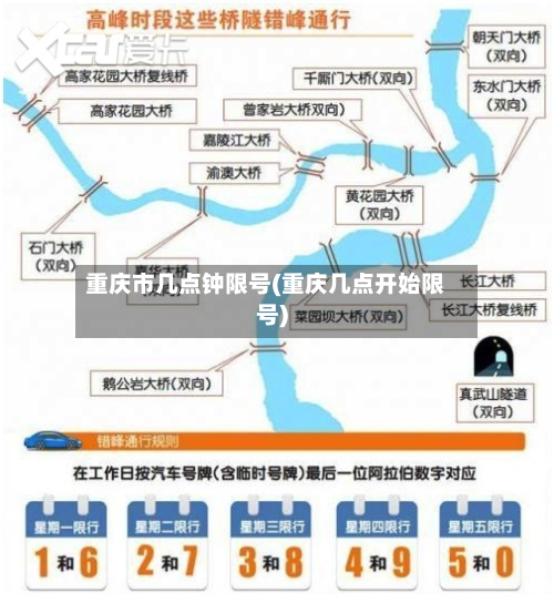 重庆市几点钟限号(重庆几点开始限号)-第1张图片