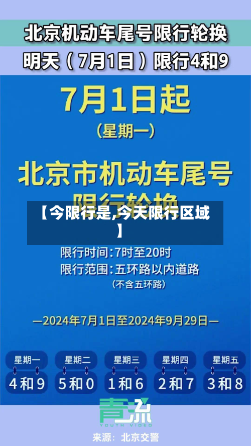 【今限行是,今天限行区域】-第1张图片