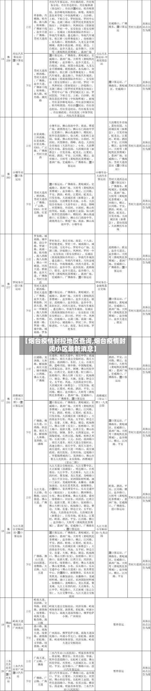 【烟台疫情封控地区查询,烟台疫情封闭小区最新消息】-第1张图片