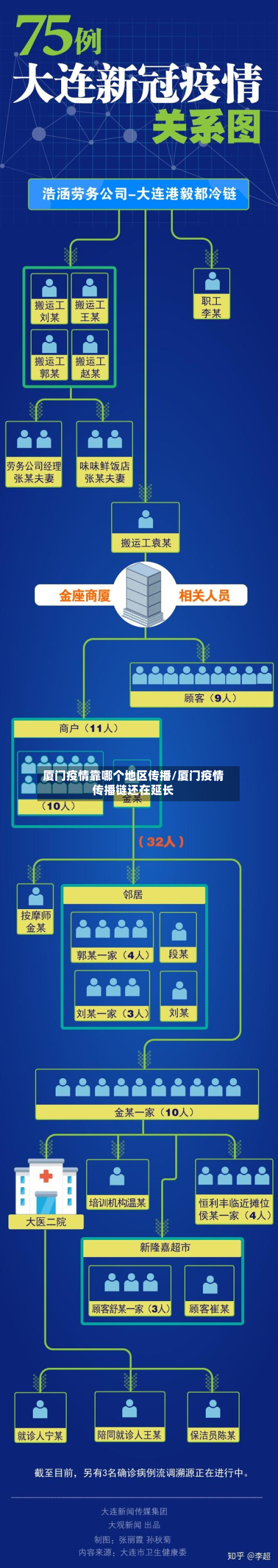 厦门疫情靠哪个地区传播/厦门疫情传播链还在延长-第1张图片