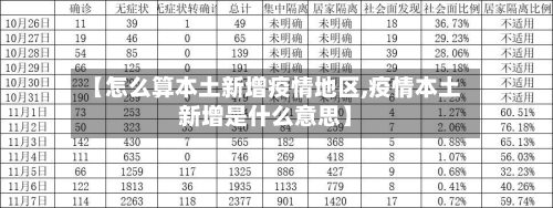 【怎么算本土新增疫情地区,疫情本土新增是什么意思】-第1张图片