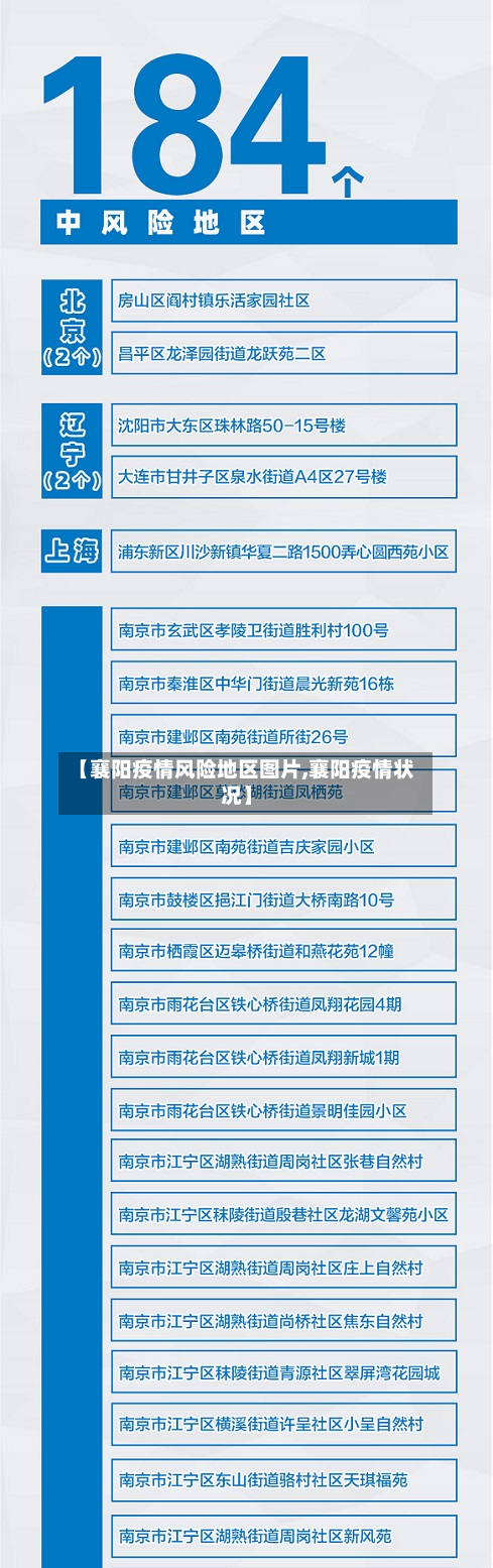【襄阳疫情风险地区图片,襄阳疫情状况】-第1张图片