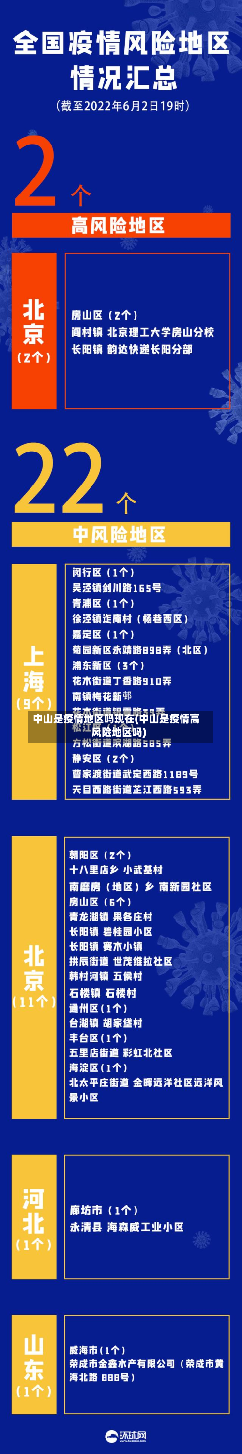 中山是疫情地区吗现在(中山是疫情高风险地区吗)-第1张图片