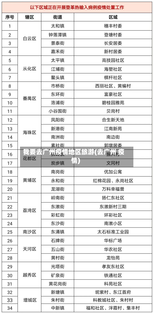 我要去广州疫情地区旅游(去广州 疫情)-第1张图片