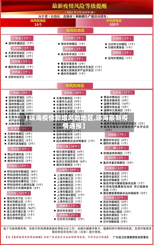 【琼海疫情新增风险地区,琼海最新疫情通报】-第1张图片