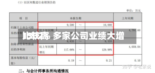 比较高
1302% 多家公司业绩大增-第1张图片