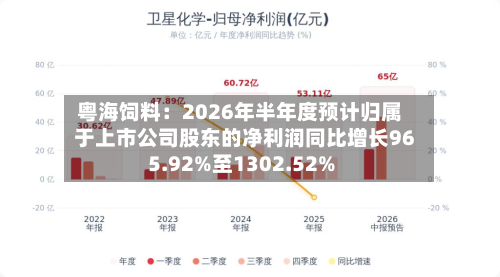 粤海饲料:2026年半年度预计归属于上市公司股东的净利润同比增长965.92%至1302.52%-第2张图片