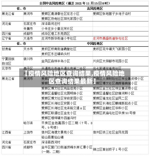 【疫情风险地区查询结果,疫情风险地区查询结果最新】-第1张图片