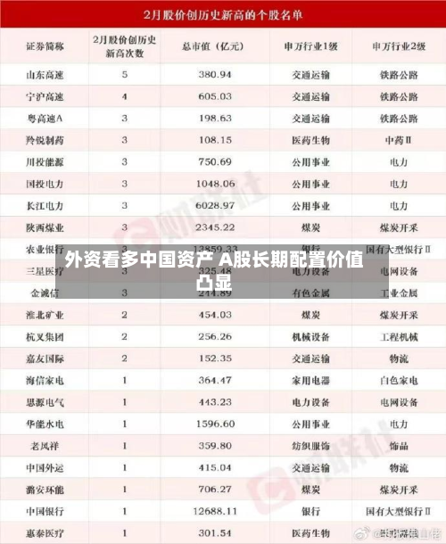 外资看多中国资产 A股长期配置价值凸显-第1张图片