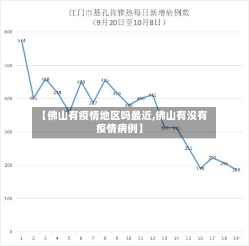 【佛山有疫情地区吗最近,佛山有没有疫情病例】-第1张图片