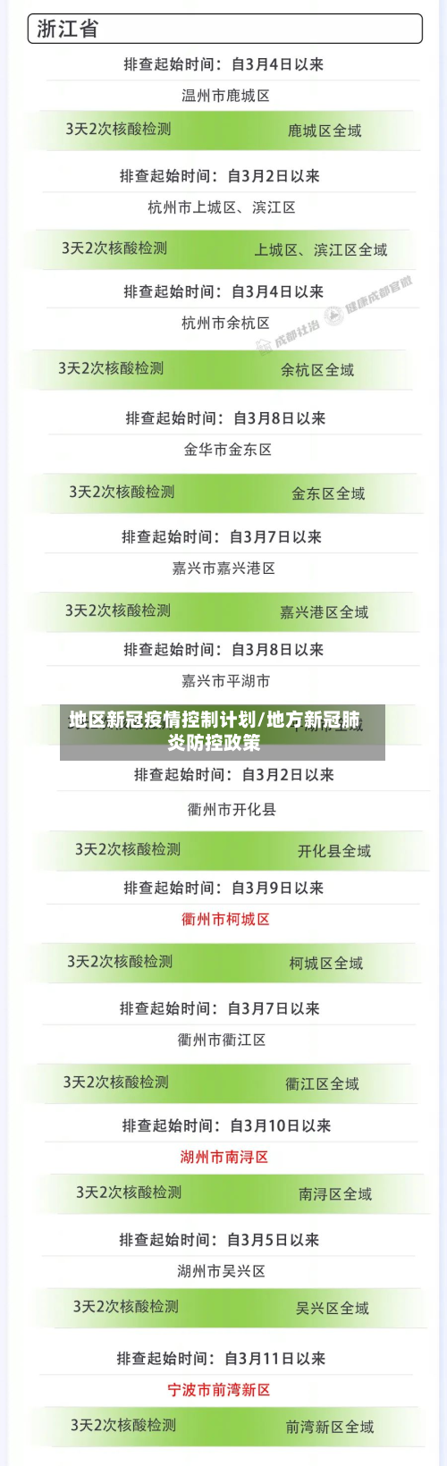 地区新冠疫情控制计划/地方新冠肺炎防控政策-第1张图片