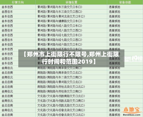 【郑州市上街限行不限号,郑州上街限行时间和范围2019】-第1张图片