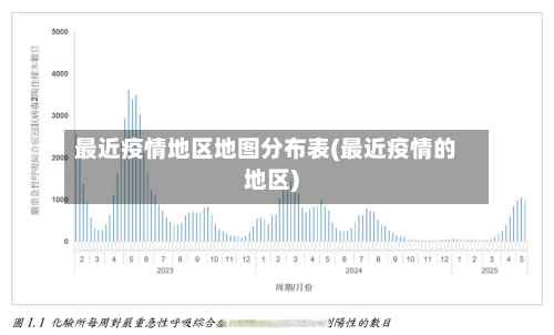 最近疫情地区地图分布表(最近疫情的地区)-第1张图片