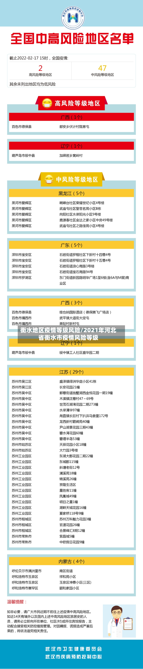 衡水地区疫情等级风险/2021年河北省衡水市疫情风险等级-第1张图片