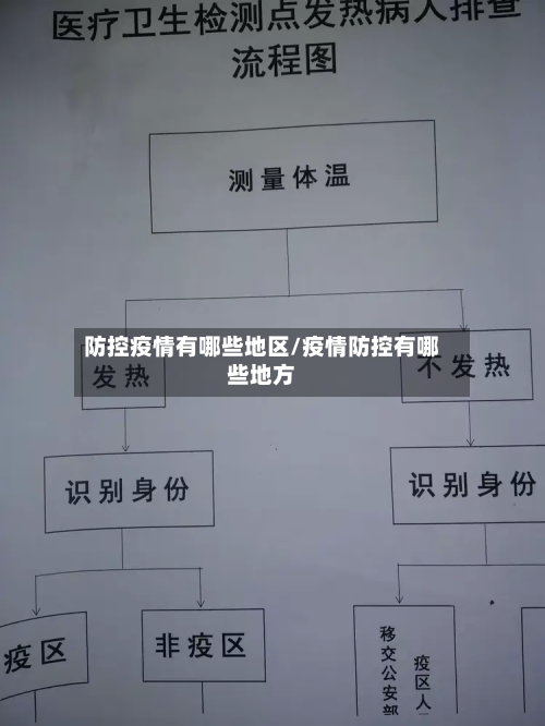 防控疫情有哪些地区/疫情防控有哪些地方-第1张图片