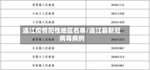 连江疫情阳性地区名单/连江县新冠病毒病例-第1张图片