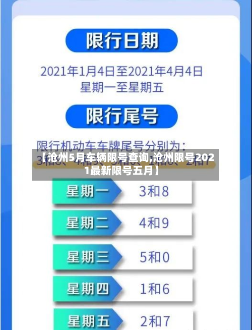 【沧州5月车辆限号查询,沧州限号2021最新限号五月】-第1张图片