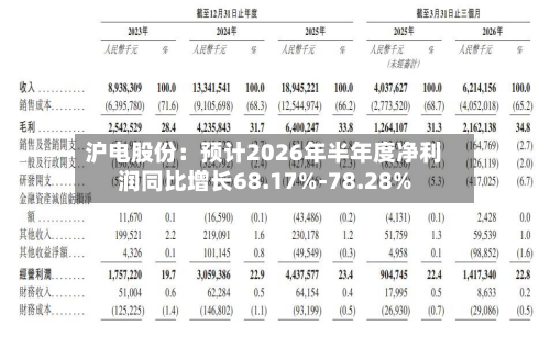 沪电股份:预计2026年半年度净利润同比增长68.17%-78.28%-第2张图片